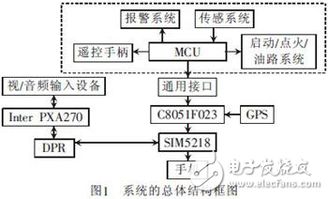 汽車(chē)防盜報(bào)警系統(tǒng)視頻監(jiān)控設(shè)計(jì)方案探究