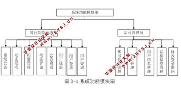 個(gè)人網(wǎng)站博客的設(shè)計(jì)和實(shí)現(xiàn) asp.net,sql 含錄像