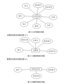 在線(xiàn)音樂(lè)網(wǎng)站的設(shè)計(jì)與實(shí)現(xiàn) asp.net,sql 含錄像
