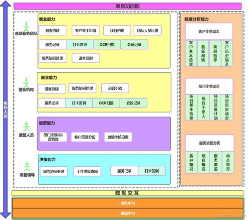 crm會員客戶關系管理系統(tǒng)架構的設計與實踐