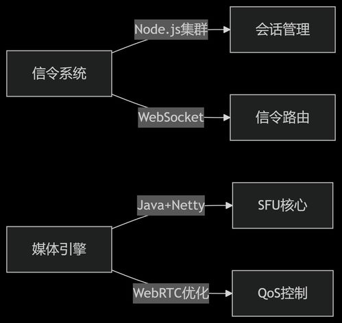 優(yōu)雅草蜻蜓r實時音視頻會議系統(tǒng)技術規(guī)劃與全球rtc開源技術全景分析 優(yōu)雅草卓伊凡 麻子 貝貝 clam