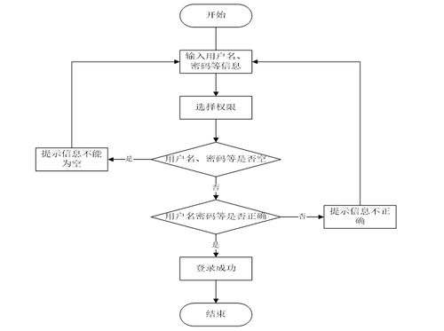 計算機畢業(yè)設計java大學生四六級學習網站設計與實現(xiàn) 基于java技術的大學生英語四六級在線學習平臺開發(fā)與實現(xiàn) java環(huán)境下大學生英語四六級學習系統(tǒng)的設計與開發(fā)