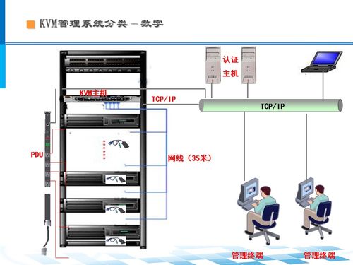 數(shù)據(jù)中心機房系統(tǒng)架構及設計