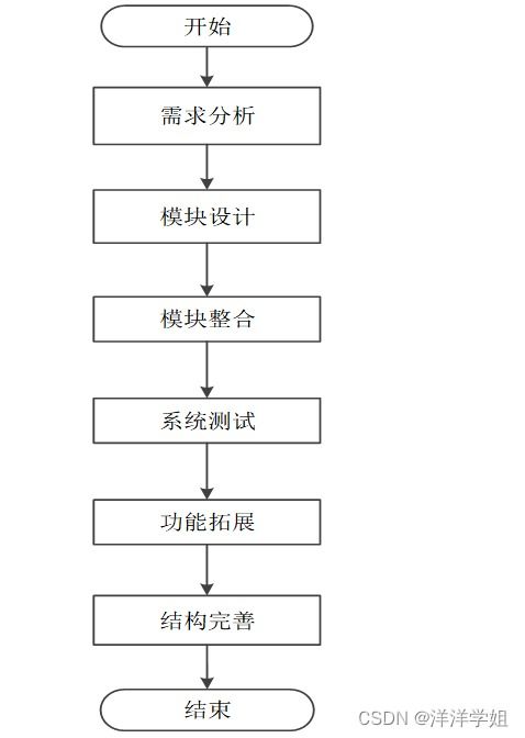 計算機畢業(yè)設(shè)計springboot社區(qū)物品交換平臺的管理與實現(xiàn)u908q9