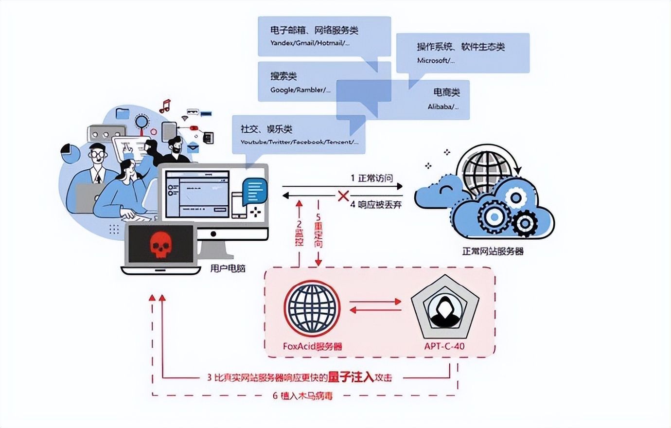 美國對中國使用頂級網(wǎng)絡(luò)武器證據(jù)曝光!能夠監(jiān)控全球,盟友也照打