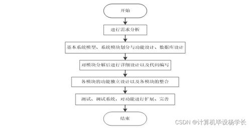 計算機(jī)畢業(yè)設(shè)計ssm個人網(wǎng)頁系統(tǒng)rq5p09