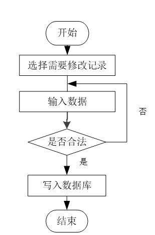 計算機(jī)畢業(yè)設(shè)計java在線音樂網(wǎng)站 java 在線音樂平臺設(shè)計與實現(xiàn) 基于 java 的音樂資源共享與播放系統(tǒng)研發(fā)