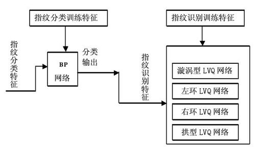 基于matlab的指紋識別系統(tǒng)的設(shè)計與實現(xiàn)