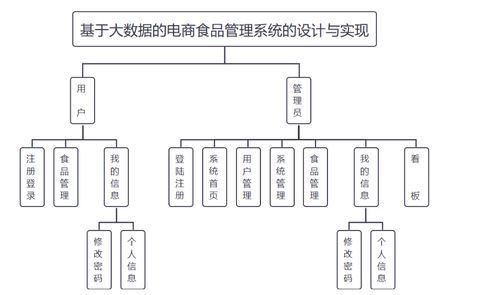 基于springboot 大數(shù)據(jù) 協(xié)同過濾推薦算法的電商商品推薦系統(tǒng)設(shè)計和實現(xiàn) 源碼 lw 部署講解