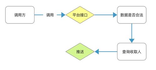 高階之路 從零設(shè)計開發(fā)一個多端報警系統(tǒng) 1