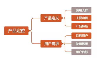 懶癌設(shè)計師必看 破繭成蝶 干貨總結(jié)22點