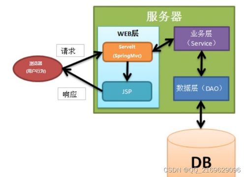 ssm 網(wǎng)上考試系統(tǒng) 12795 免費領(lǐng)源碼 開發(fā)文檔 可做計算機(jī)畢業(yè)設(shè)計java php 爬蟲 app 小程序 c c python 數(shù)據(jù)可視化 大數(shù)據(jù) 全套文案