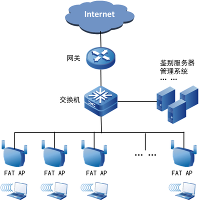 基于WAPI技術(shù)的酒店無線網(wǎng)絡(luò)安全解決方案