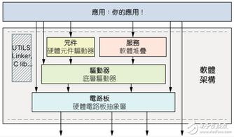 物聯(lián)網(wǎng)嵌入式軟件設(shè)計的挑戰(zhàn)及應(yīng)對之道