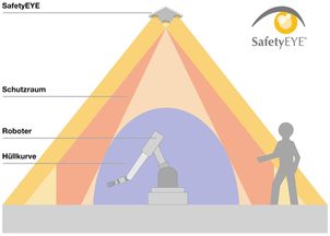 皮爾磁視覺傳感器safetyeye 實現(xiàn)對電池制造工廠監(jiān)控