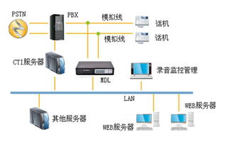 calllink 保險 雙錄 時代到來,電話銷售未來將全程錄音