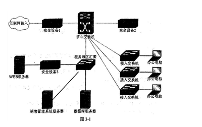 2016年11月“網(wǎng)絡規(guī)劃設計師”下午案例分析和答案