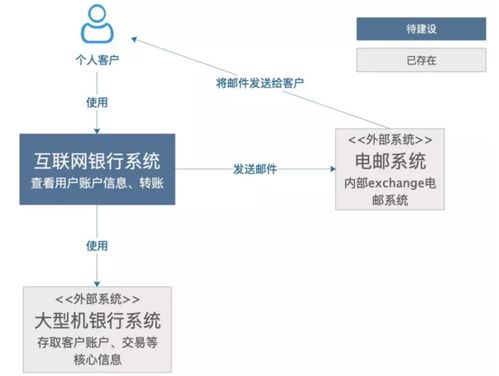 如何畫出一張合格的技術(shù)架構(gòu)圖